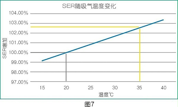 比功率解释 广东鑫钻节能科技股份有限公司 (4)