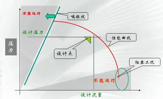 离心机的8种曲线图 (2)